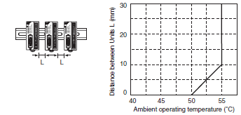 CRT1-VID32ML(-1) / VOD32ML(-1) / VMD32ML(-1) Specifications 4 