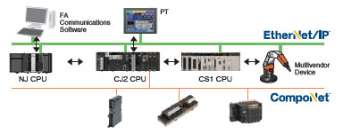 CS1W-EIP21 Features 3 