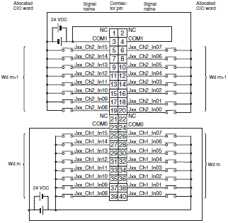 CJ1W-ID / IA CJ-series Input Units/Specifications | OMRON 