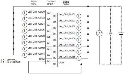 CJ1W-OC / OA / OD CJ-series Output Units/Specifications | OMRON 