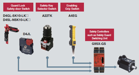 A22TK 기능 3 A22TK_Features2