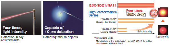 E3X-SD / NA Features 2 