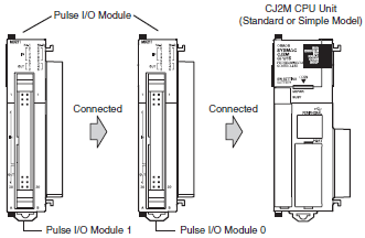 Omron Cj2m    -  4