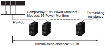 KM50-E Features 29 