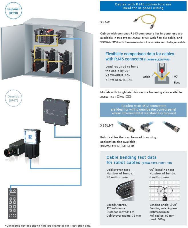 XS5, XS6 Industrial Ethernet Cables/Features | OMRON Industrial