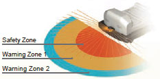 OS32C Features 3