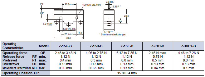 Z Dimensions 6 