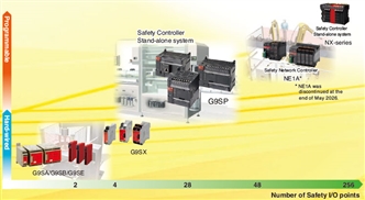 G9SP Features 5 