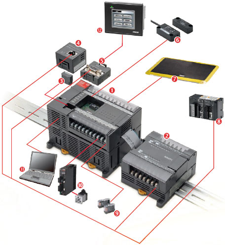 G9SP Safety Controller/Features | OMRON Industrial Automation