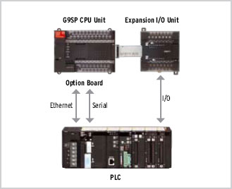 G9SP Features 13 