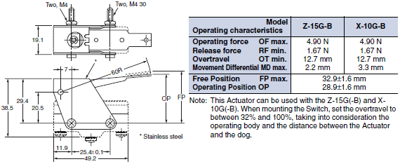 Z / A / X / DZ Common Accessories Dimensions 11 