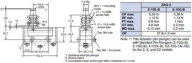 Z / A / X / DZ Common Accessories Dimensions 13 