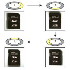 FL Series Features 5 