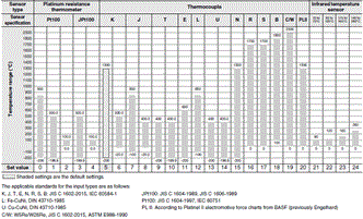 E5EC, E5EC-B Specifications 4 