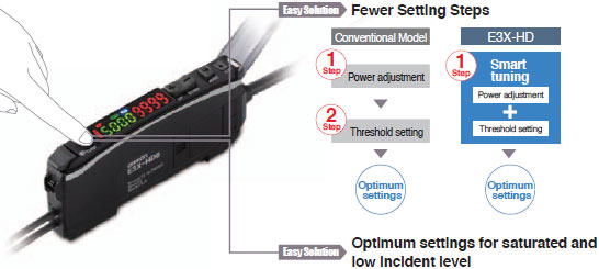 E3X-HD Features 12 