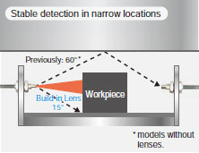 E32-LT / LD Features 5 