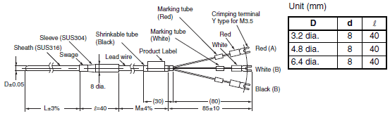 E52 (General purpose Models) Dimensions 3 