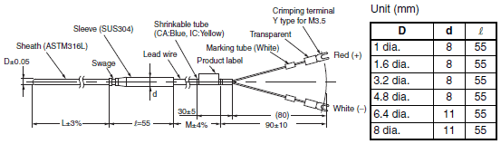 E52 (General purpose Models) Dimensions 15 