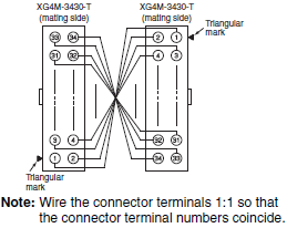 XW2R(PLC) 치수 51