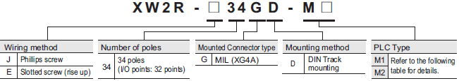 XW2R(PLC) 라인업 39