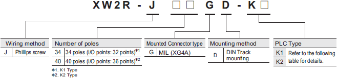 XW2R(PLC) 라인업 51
