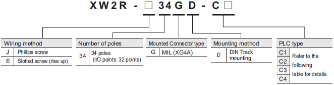 XW2R (PLCs) Lineup 19 