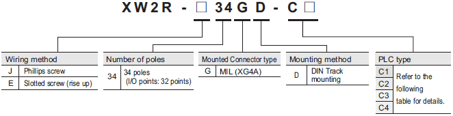XW2R(PLC) 라인업 17
