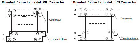 XW2R-P34G-C4 Bornier 34 pts rail DIN pour carte de sortie 32 point, co