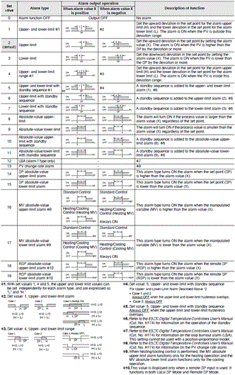 E5AC Specifications 5 