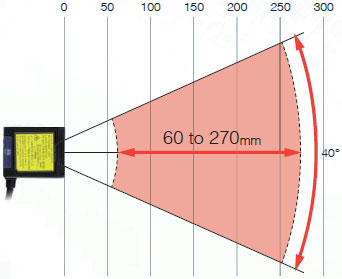 V500-R2 Features 6 