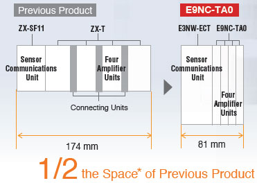 Tính năng E9NC-T 16