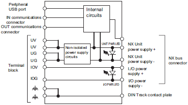 NX-ECC NX-series EtherCAT Coupler Unit/Specifications | OMRON 