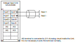 OMRON C1K-AD INPUT MODULE 1POINT ANALOG-DIGITAL 1-5V/4-20MA,SV 