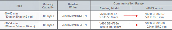 V680S Series Features 25 