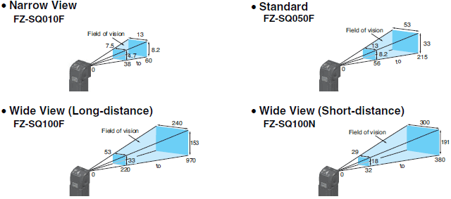 FH Series Specifications 24 