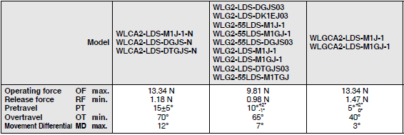 WL-N / WL Dimensions 142 