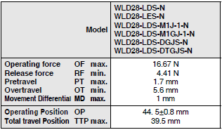 WL-N / WL Dimensions 145 