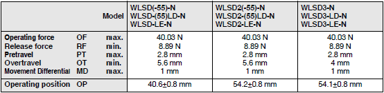 WL-N / WL Dimensions 45 