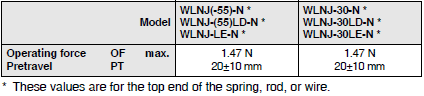 WL-N / WL Dimensions 67 