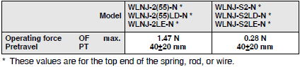 WL-N / WL Dimensions 72 