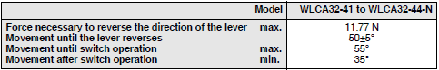 WL-N / WL Dimensions 77 