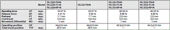 WL-N / WL Dimensions 109 