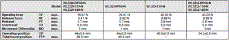 WL-N / WL Dimensions 117 