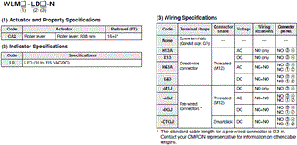 WL-N / WL Lineup 58 