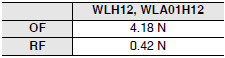 WL, WLM Dimensions 39 