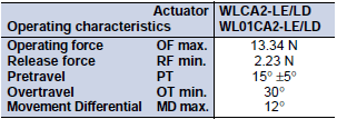 WL, WLM Dimensions 66 