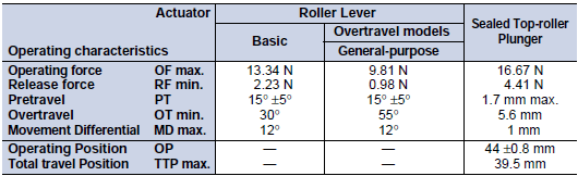 WL Dimensions 73 