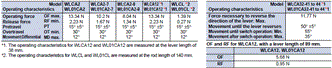 WL, WLM Dimensions 12 