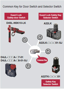 A22LK Features 5 