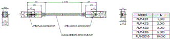 FLV Series Dimensions 103 